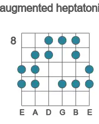 Guitar scale for augmented heptatonic in position 8
